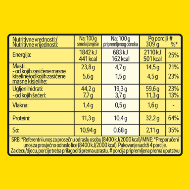 Nutritivne vrednosti proizvoda C Ideja za Piletina s mlincima u bešamel sosu