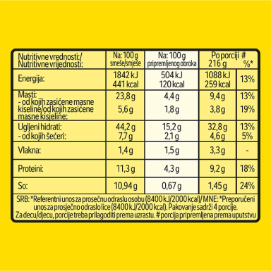 Nutritivne vrednosti proizvoda C Ideja za Zapečeni krompir sa slaninom i sirom